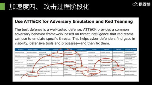 易霖博信息技術(shù)閃耀2019年鵬城實驗室網(wǎng)絡(luò)靶場技術(shù)研討會，共探網(wǎng)絡(luò)技術(shù)前沿