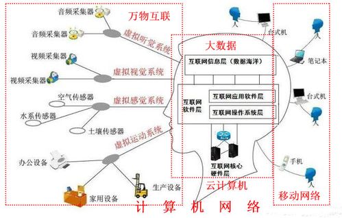 計算機網(wǎng)絡(luò)技術(shù) 連接數(shù)字未來的橋梁——廣州涉外學院信息工程學院專業(yè)介紹